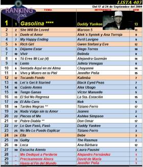 Ranking 403 de 2004